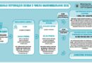 🔵В Україні стартував експериментальний проєкт з медсестринського догляду для внутрішньо переміщених осіб