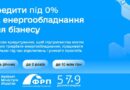 Енергокредит: 0% на енергообладнання для бізнесу