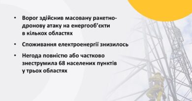 СТАН ЕНЕРГОСИСТЕМИ