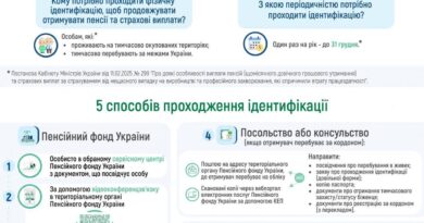 Ідентифікація одержувача пенсійних виплат Ідентифікація одержувача пенсійних виплат