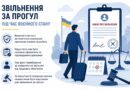 Воєнний стан не звільняє від дотримання трудової дисципліни