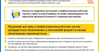 Трудовий договір з нефіксованим робочим часом