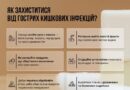 Гострі кишкові інфекції Гострі кишкові інфекції