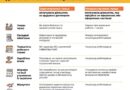 Інформаційна кампанія «Виходь на світло!»: тільки задекларована праця допоможе захистити нашу країну, сприятиме розвитку економіки та зробить наше життя кращим!