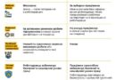 Інформаційна кампанія «Виходь на світло!»: тільки задекларована праця допоможе захистити нашу країну, сприятиме розвитку економіки та зробить наше життя кращим!