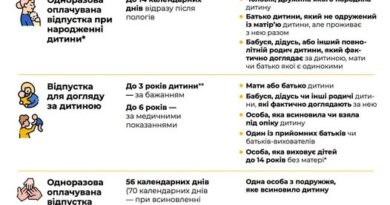 Інформаційна кампанія «Виходь на світло!»: тільки задекларована праця допоможе захистити нашу країну, сприятиме розвитку економіки та зробить наше життя кращим!