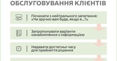 Під час спілкування з клієнтами у працівників фінустанов можуть виникати сумніви: як правильно запропонувати допомогу, як не здатися нав’язливими чи випадково не образити людину. Філософія безбар’єрності не вимагає знання сотень складних правил етикету – достатньо розуміти базовий алгоритм взаємодії.
