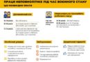 Інформаційна кампанія «Виходь на світло!»: тільки задекларована праця допоможе захистити нашу країну, сприятиме розвитку економіки та зробить наше життя кращим!