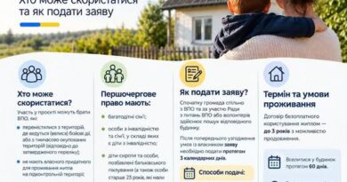 ТИМЧАСОВЕ ЖИТЛО ДЛЯ ВПО У СІЛЬСЬКІЙ МІСЦЕВОСТІ: ХТО МОЖЕ СКОРИСТАТИСЯ ТА ЯК ПОДАТИ ЗАЯВУ ТИМЧАСОВЕ ЖИТЛО ДЛЯ ВПО У СІЛЬСЬКІЙ МІСЦЕВОСТІ: ХТО МОЖЕ СКОРИСТАТИСЯ ТА ЯК ПОДАТИ ЗАЯВУ