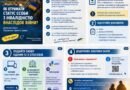 Як отримати статус особи з інвалідністю внаслідок війни