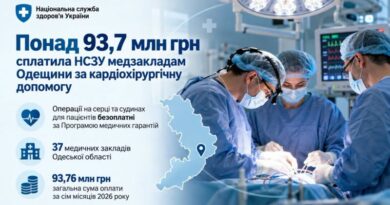 Понад 93,7 млн грн сплатила НСЗУ медзакладам Одещини за кардіохірургічну допомогу Понад 93,7 млн грн сплатила НСЗУ медзакладам Одещини за кардіохірургічну допомогу