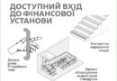 Перше, з чим стикається людина біля будівлі фінансової установи – це вхідна група. Саме від її облаштування залежить, чи зможе клієнт самостійно та безпечно потрапити всередину, чи розвернеться ще біля дверей.