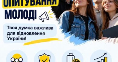 Всеукраїнське соціологічне опитування молоді